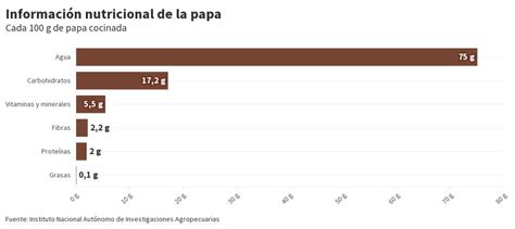 Informaci N Nutricional De La Papa Flourish