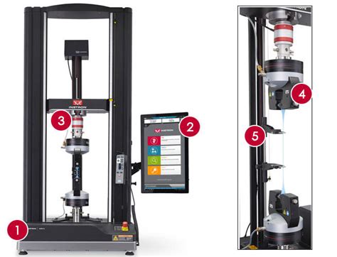 The Definitive Guide To Astm D412 Tensile Testing Of Elastomers Instron