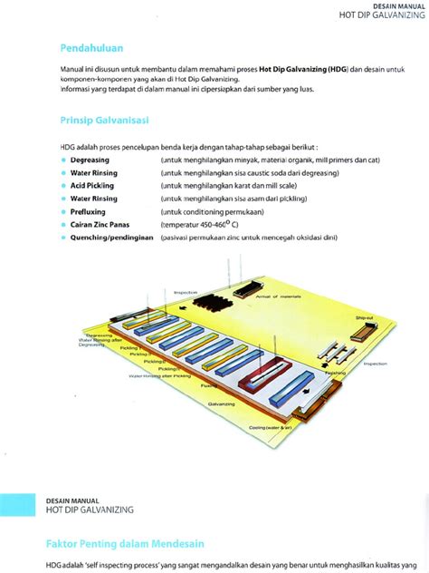 PDF Manual HD Galvanizing DOKUMEN TIPS