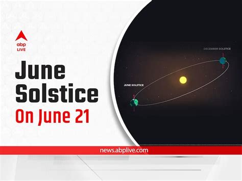 Summer Solstice 2022 Astronomical Summer Season Begins On June 21 In