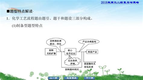 2018届二轮复习 高考非选择题五大题型突破 题型2 化学工艺流程 课件52张word文档在线阅读与下载无忧文档