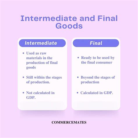 Meaning Of Intermediate Goods Intermediate Goods Are Goods Used As