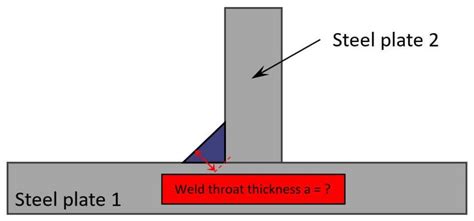 Fillet Weld Design 2025 Engineering Guide Structural Basics