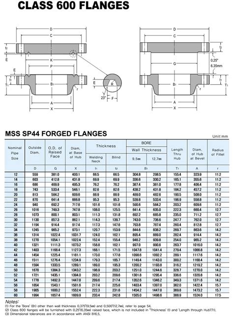 Ansi B1647 Series A Class 600 Flanges