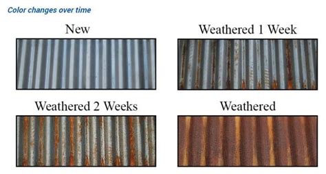 Fournisseurs fabricants de bardage en acier corten ondulé de toiture