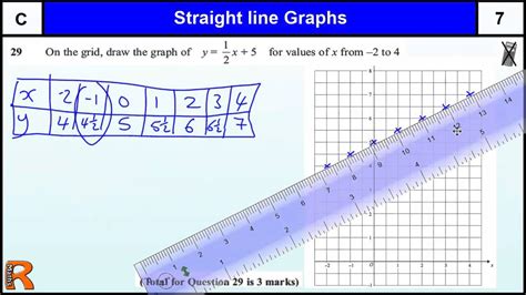 Line Graphs Questions And Answers