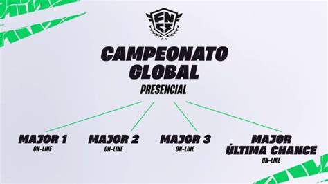 Fortnite Entenda Novo Formato Das Fncs Major Mais Esports