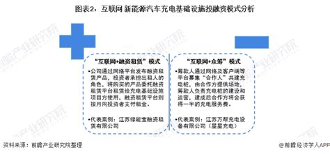 2022年中国互联网新能源汽车充电基础设施发展现状分析 线上线下相结合为主要发展模式 行业分析报告 经管之家原人大经济论坛