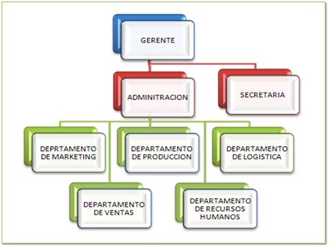 Empresas Que Es Estructura Organizacional De Una Empresa