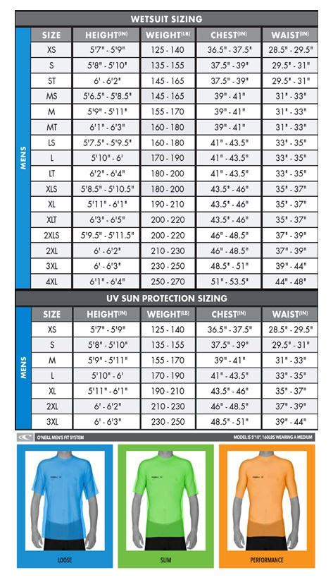 Oneill Size Chart Wetsuit A Visual Reference Of Charts Chart Master