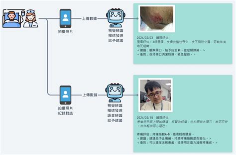 全球智慧醫院評比打敗三星奪冠！中醫大附醫再開發「ai 輔助護理師」 Technews 科技新報