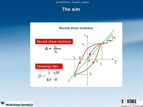 Soil Mechanics Dynamic Systems Wf Resonant Column