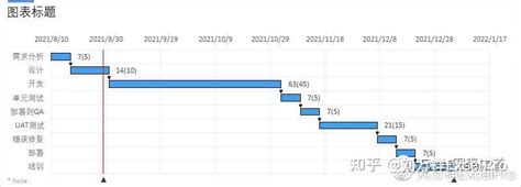 Excel 做甘特图（项目进度图），可以简单到什么程度？ Tusimplebi 知乎