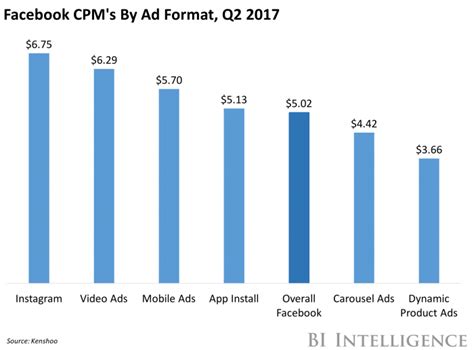 Heres An Early Look At What Might Be Inside Facebooks Earnings