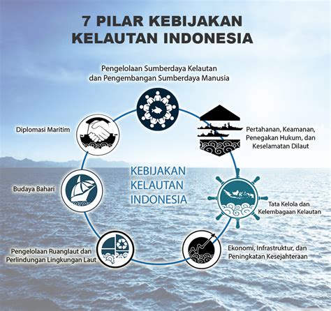 Poster Kemaritiman