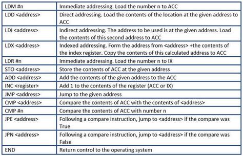 Gcse Computer Science Cie Topic 3 The Instruction Set Computer Science CafÉ