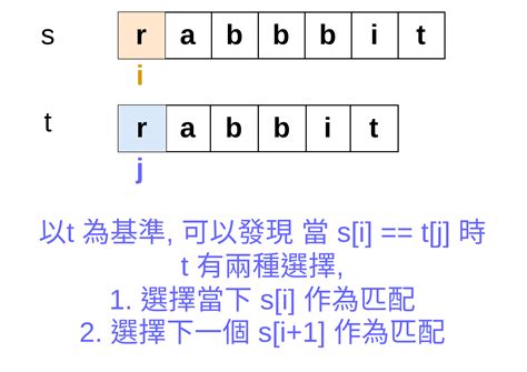 Github Java Leetcode Classroomjavadistinctsubsequences