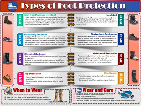 Types Of Foot Protection Photo Of The Day Hsse World