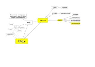 Presentación HOLCIM PPT