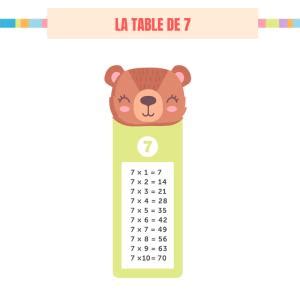 J Apprends Les Tables De Multiplication T Te Modeler