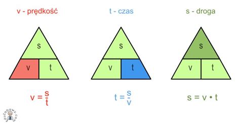 Pr Dko Droga Czas Teoria Wzory Przyk Ady Definicje
