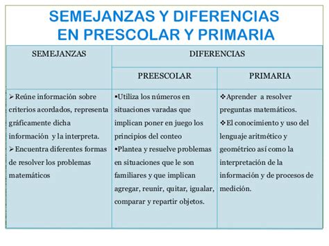 Preescolar Y Escuela Primaria Diferencias Comparaci N Y Cuadro