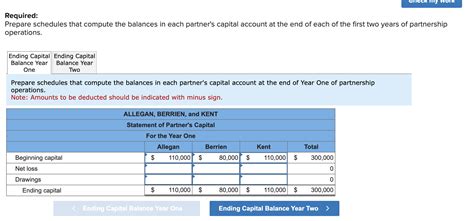 Solved A Partnership Begins Its First Year Of Operations Chegg