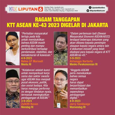 Infografis KTT ASEAN Ke 43 2023 Digelar Di Jakarta News Liputan6