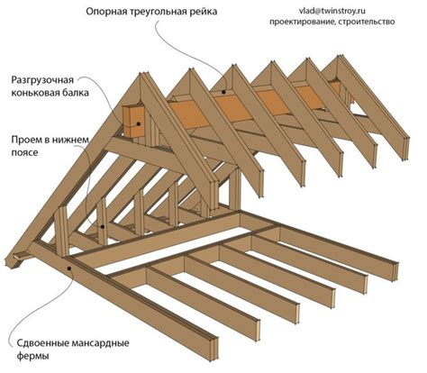 Как строят каркас крыши каркасных домов - |Твинстрой | Chair design ...