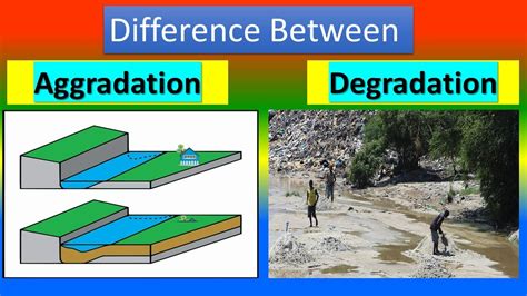 Difference Between Aggradation and Degradation - YouTube