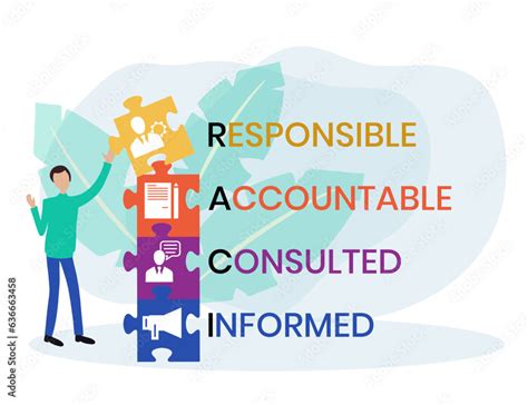 RACI Responsibility Matrix Responsible Accountable Consulted