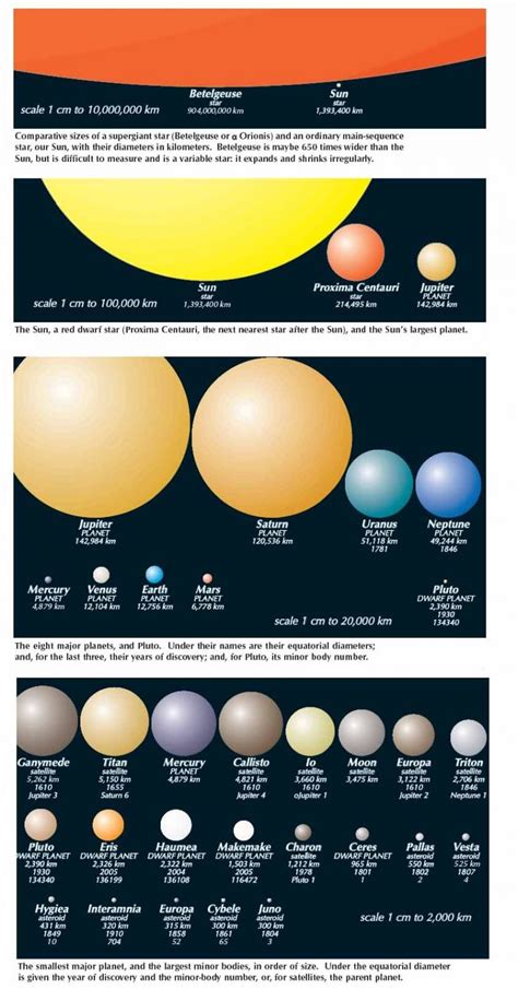 Uranus Neptune Pluto A Longer View Astronomy Essentials EarthSky