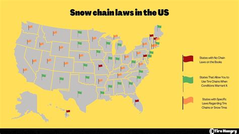 Snow Chains vs Snow Socks vs Snow Zip-Ties | Tire Hungry