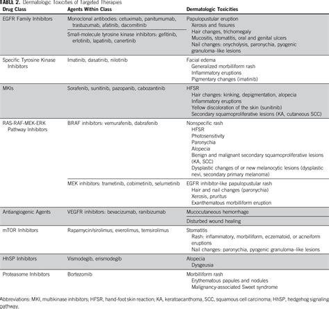 Dermatologic Adverse Events Of Systemic Anticancer Therapies Cytotoxic