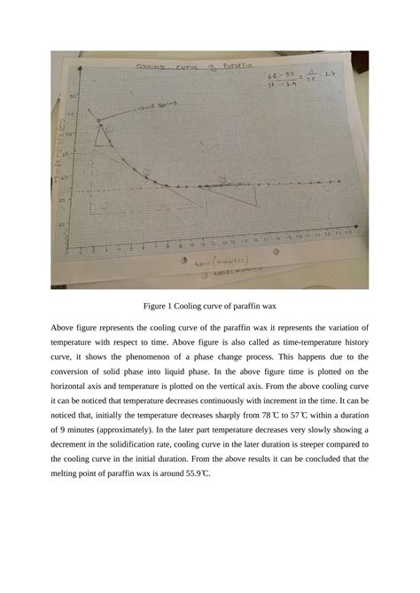 Cooling Curves Of Paraffin Wax And Stearic Acid