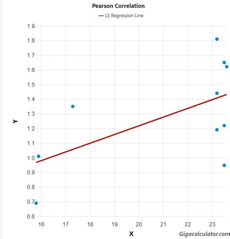 Correlation Between The Mean Ocean Water Temperature X With Sexual Download Scientific