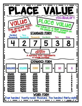 Place Value Anchor Chart By Tina Rowell TPT