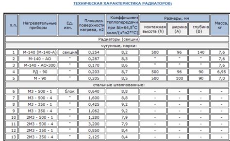 Технические характеристики чугунного радиатора МС 140