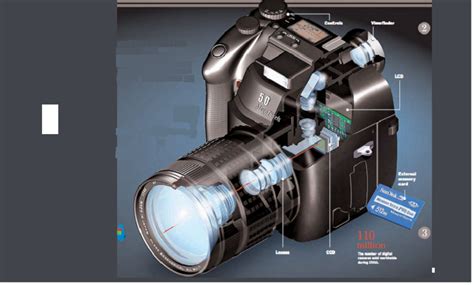 Basic Principle of digital cameras - HubPages