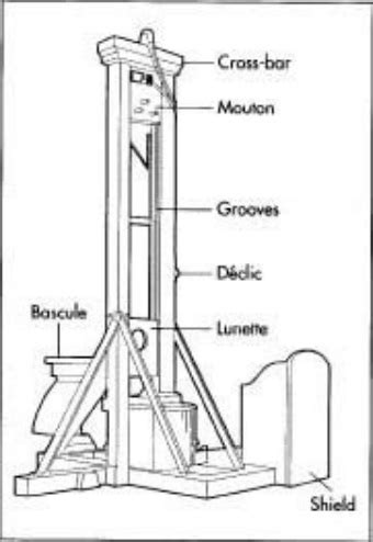 How the Guillotine was Made - French Revolution