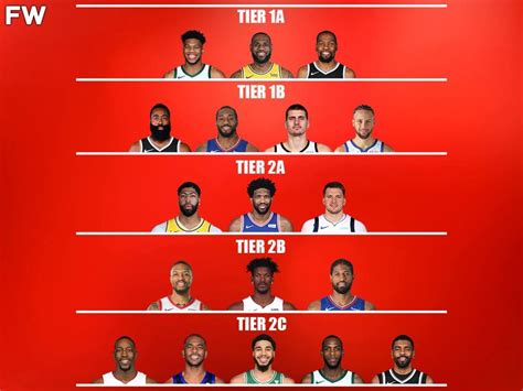 Nba Fans Argue On The Athletic S Player Tiers If You Woke Up Today