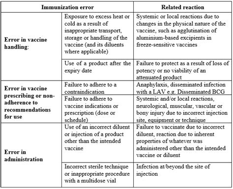 2 2 Adverse Events Following Immunization Aefi