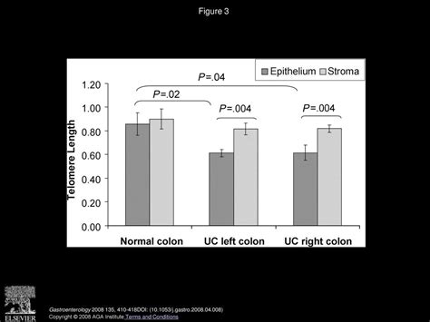 Volume 135, Issue 2, Pages (August 2008) - ppt download
