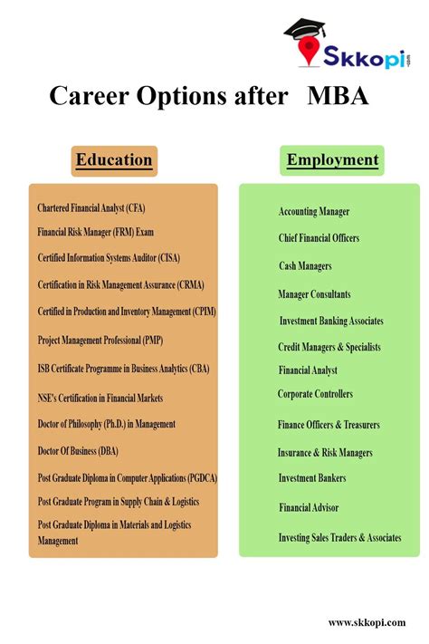 Career Options after MBA | Mba student, Business administration degree ...