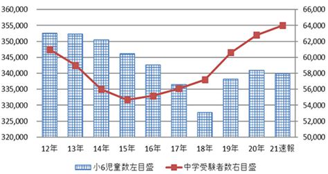 2021年3月号2021年 首都圏中学入試の概況｜中学受験版スクールポット