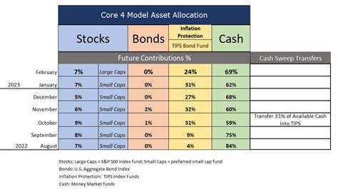 401k Asset Allocation Model