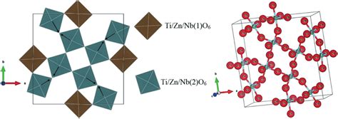 Polyhedral Representation Of The Tetragonal Tungsten Bronze Ba Cati