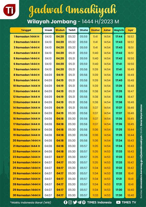 Jadwal Imsakiyah Dan Waktu Shalat Ramadan Kabupaten Jombang