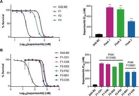 The Anticancer Human MTOR Inhibitor Sapanisertib Potently Inhibits