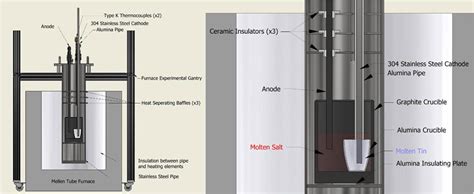 Frontiers Magnesium Production By Molten Salt Electrolysis With